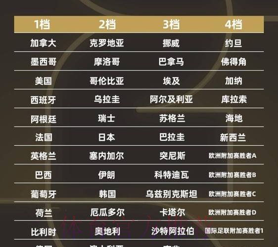 2026世界杯球队名单在哪里看