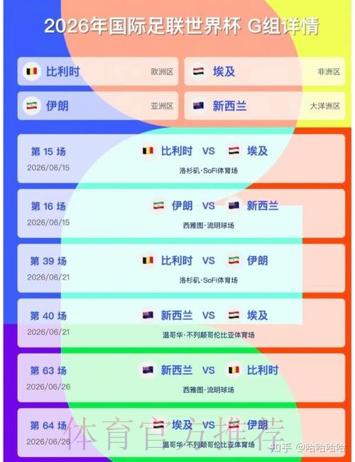 2026美加墨世界杯比分预测怎么看 2026美加墨世界杯比分预测怎么看