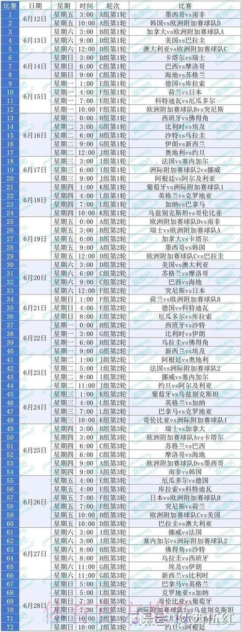 2026美加墨世界杯加拿大完整赛程 2026美加墨世界杯加拿大完整赛程