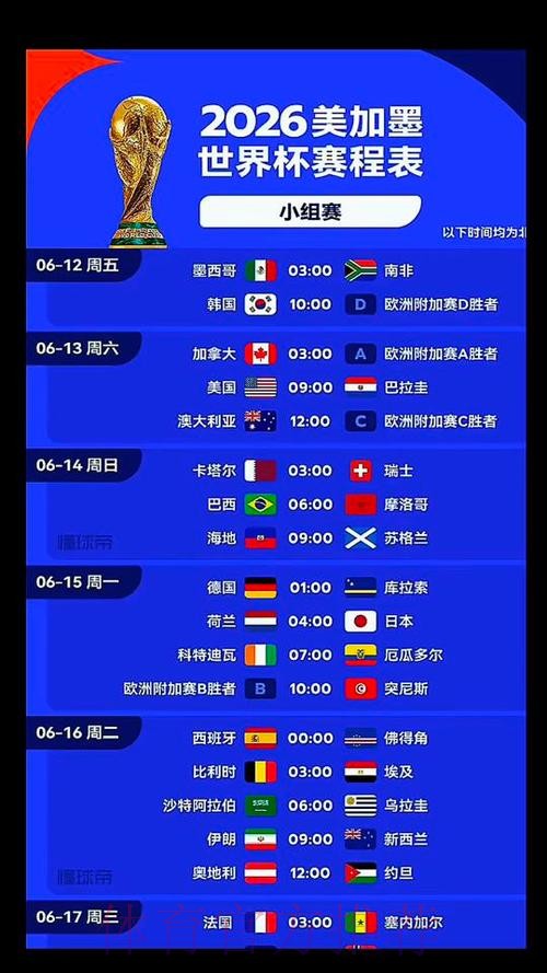 2026美加墨世界杯积分规则几点开始 2026美加墨世界杯积分规则几点开始