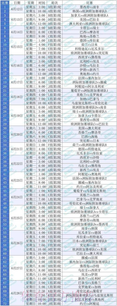 2026美加墨世界杯积分规则几点开始 2026美加墨世界杯积分规则几点开始