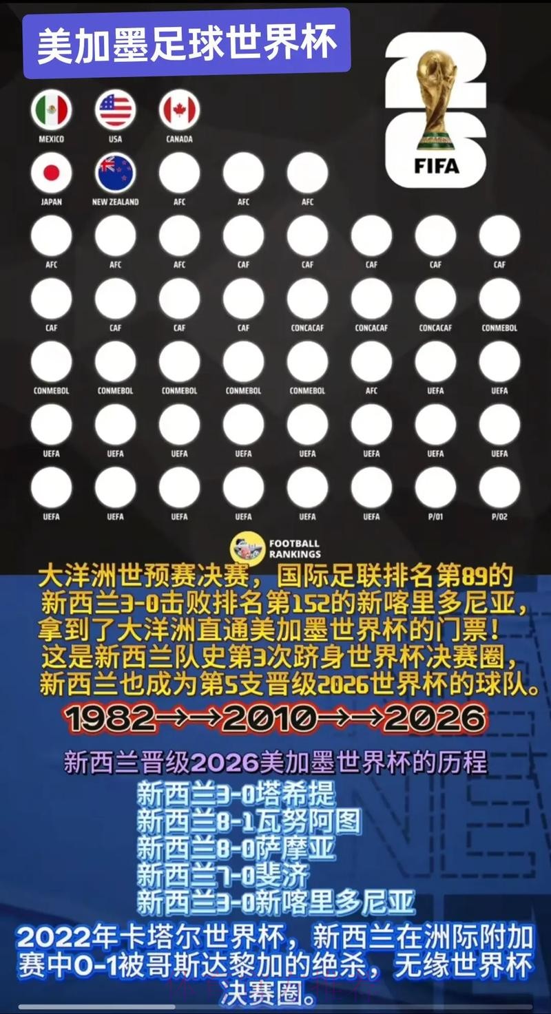 2026美加墨世界杯专家预测哪里可以看 2026美加墨世界杯专家预测哪里可以看