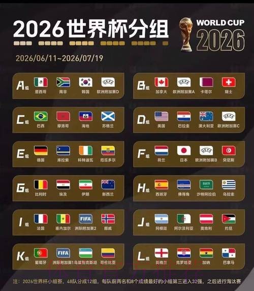 2026世界杯美加墨数据统计