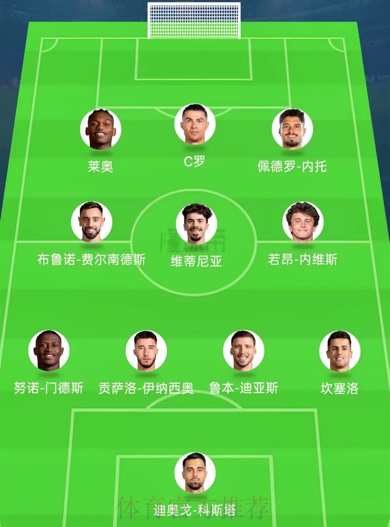 2026美加墨世界杯阵容分析哪里看