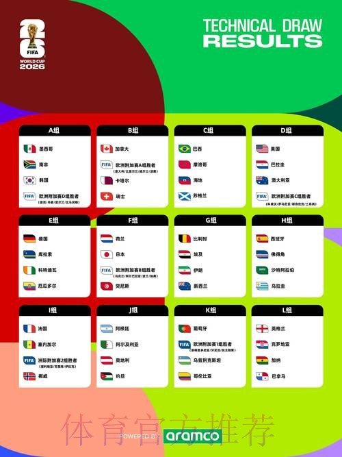 2026世界杯预测分析几点开始 2026世界杯预测分析几点开始