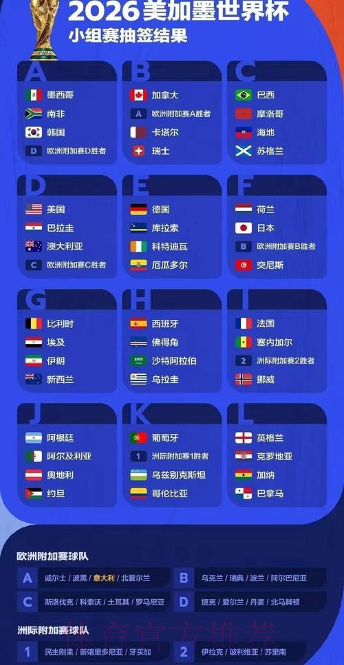 世界杯比赛结果推荐