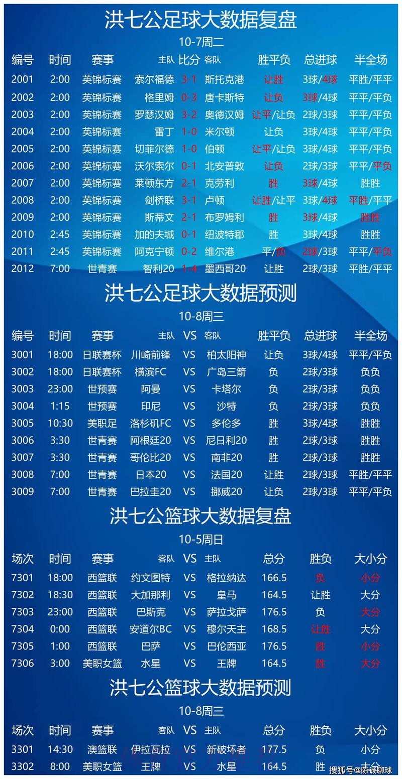 世界杯预测热门排行解析 世界杯预测热门排行解析