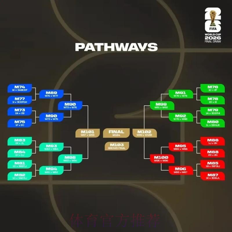 2026美加墨世界杯比分预测哪个平台好 2026美加墨世界杯比分预测哪个平台好