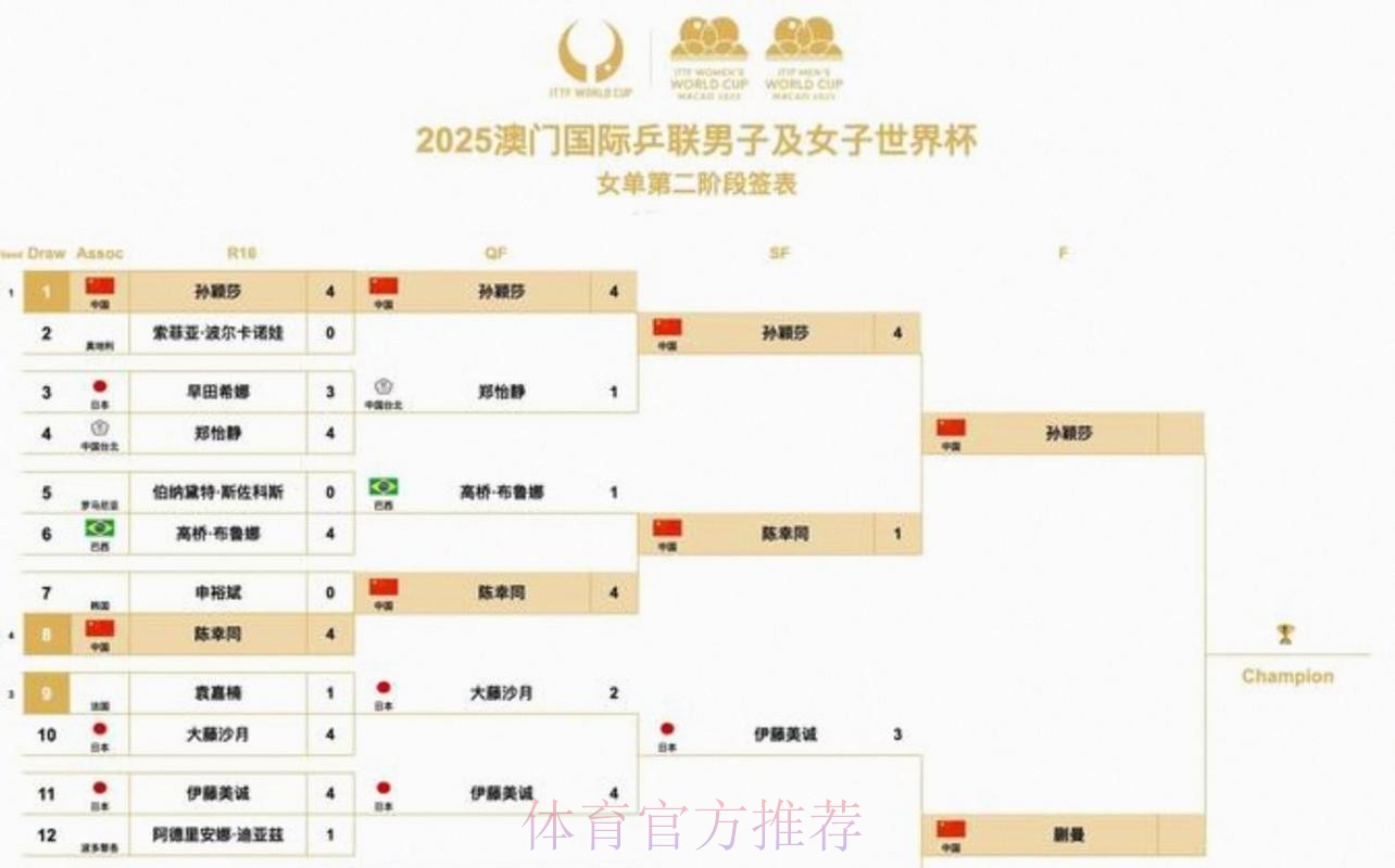2026美加墨世界杯赛程技巧