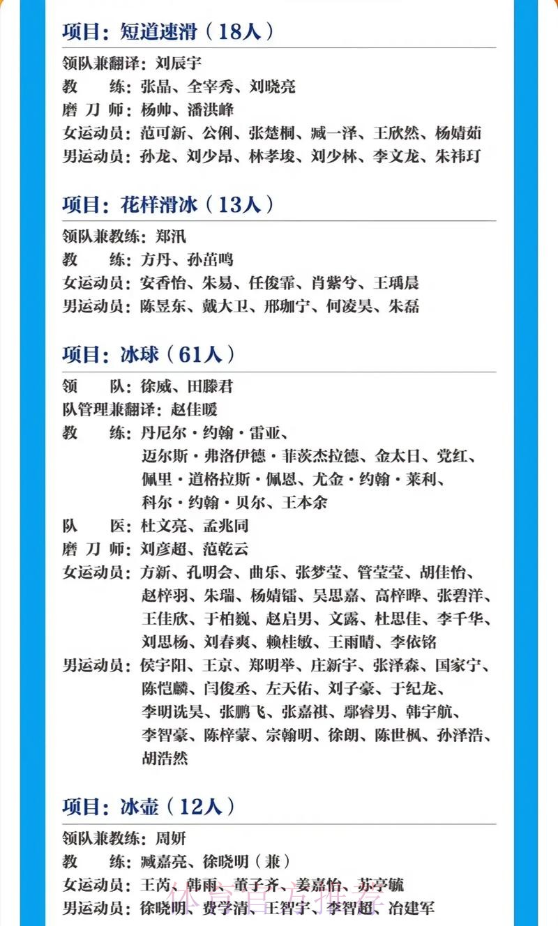 哈尔滨第9届亚冬会中国体育代表团人员名单 哈尔滨第9届亚冬会中国体育代表团人员名单
